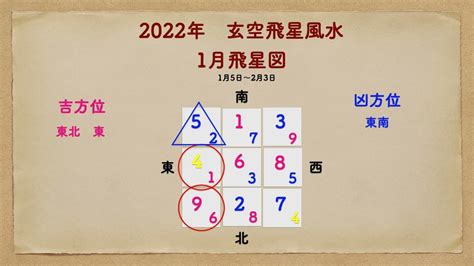 24山圖|玄空風水八運24山向吉凶飛星圖